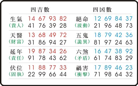 30數字吉凶|數字易經計算機